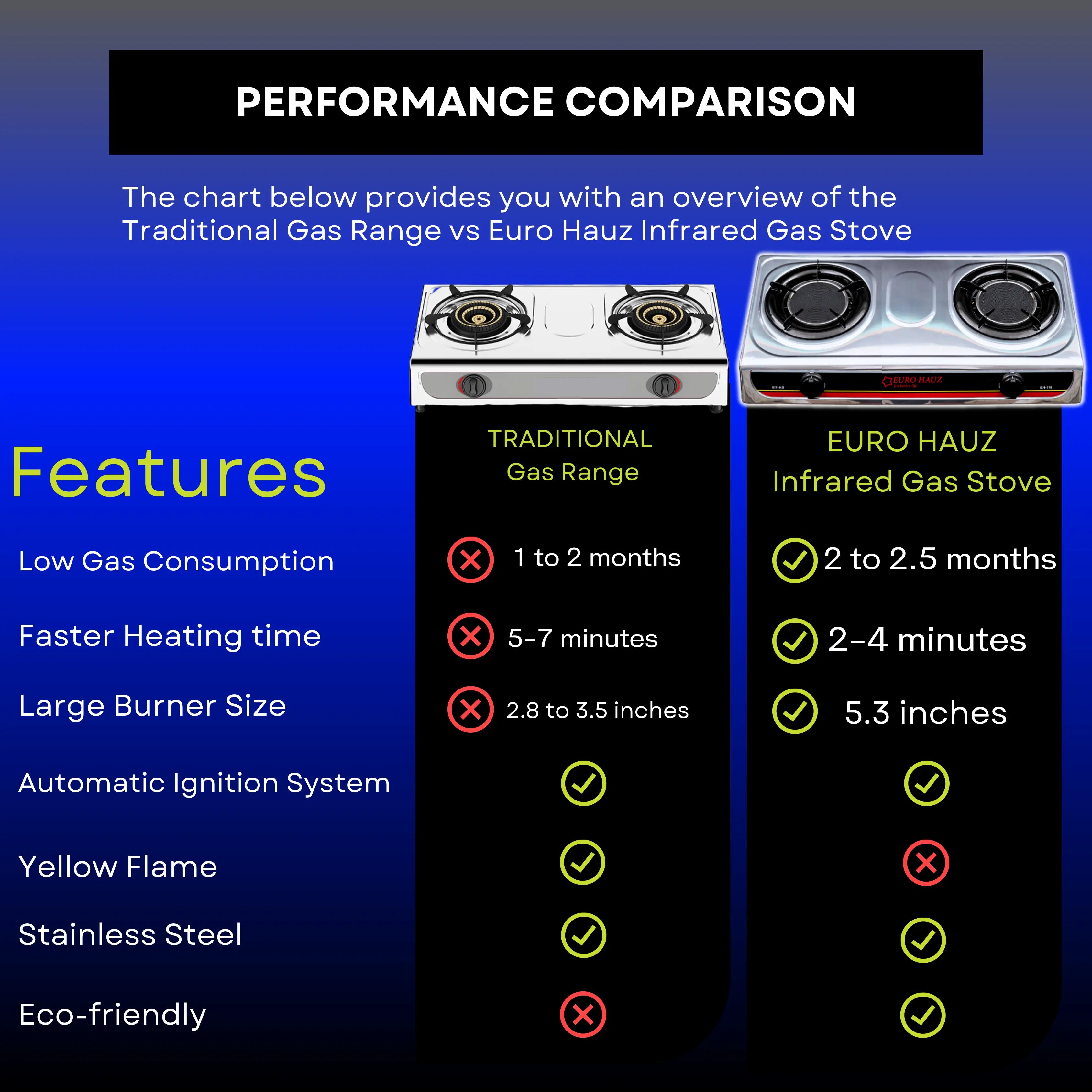 Eurohauz™ Infrared Gas Stove with FREEBIES
