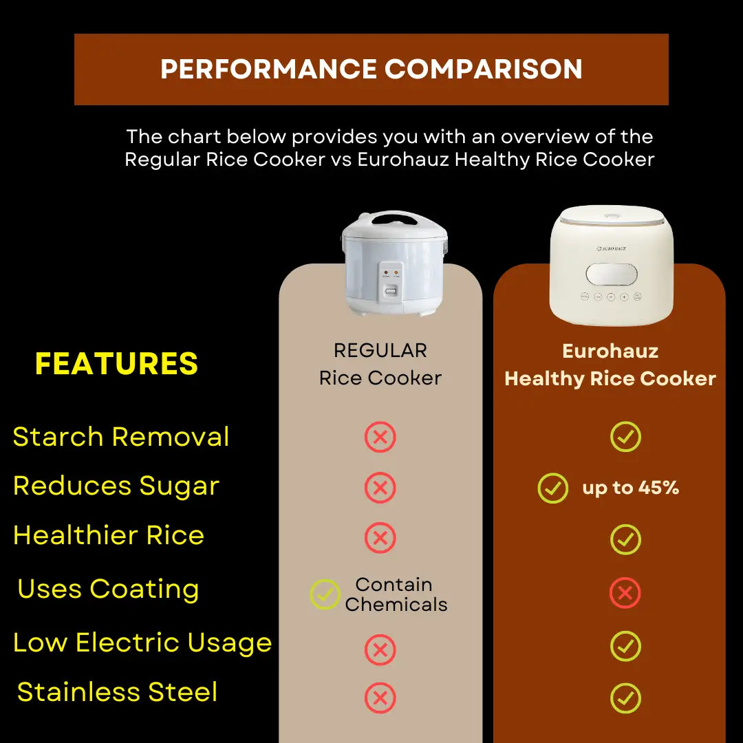 Eurohauz Healthy Rice Cooker with FREEBIES